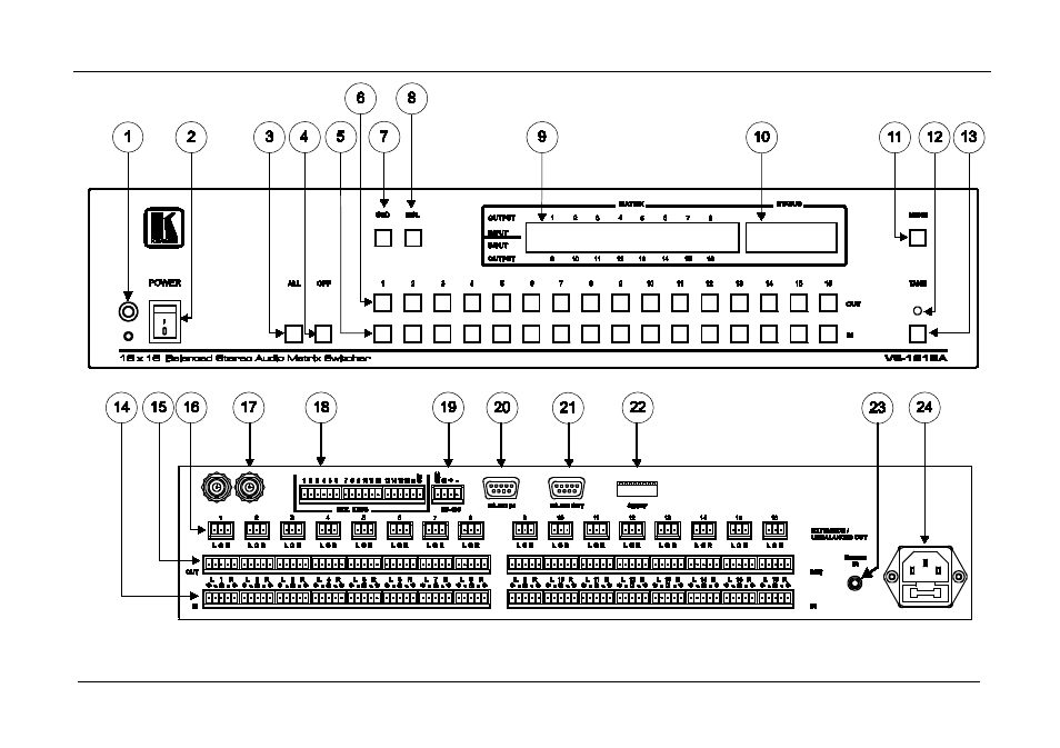 Figure 1 | Kramer Electronics VS-1616A User Manual | Page 8 / 64