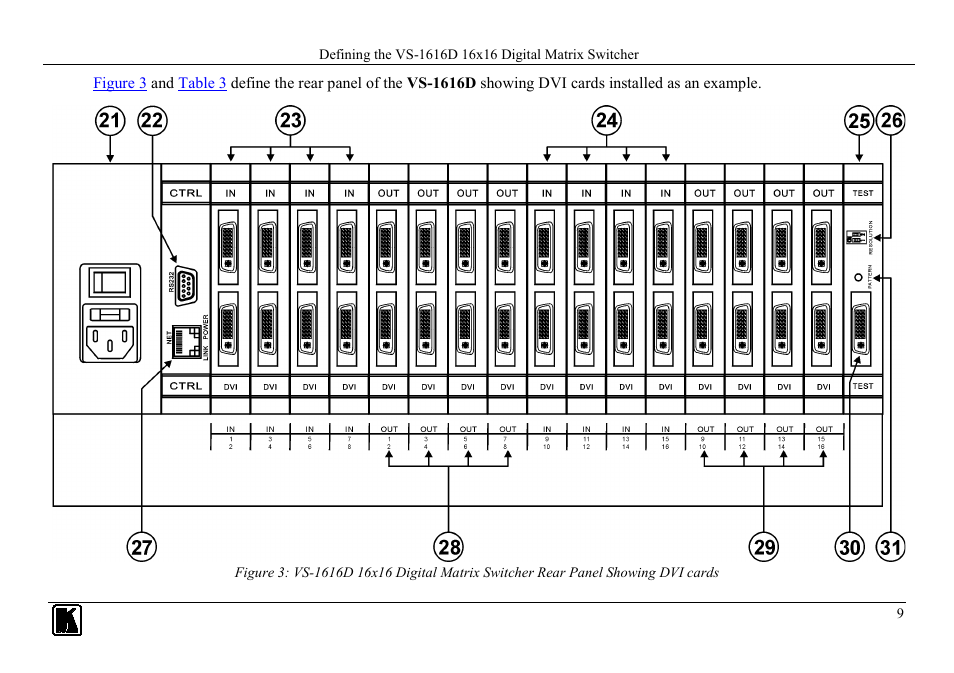 Kramer Electronics VS-1616D User Manual | Page 13 / 70