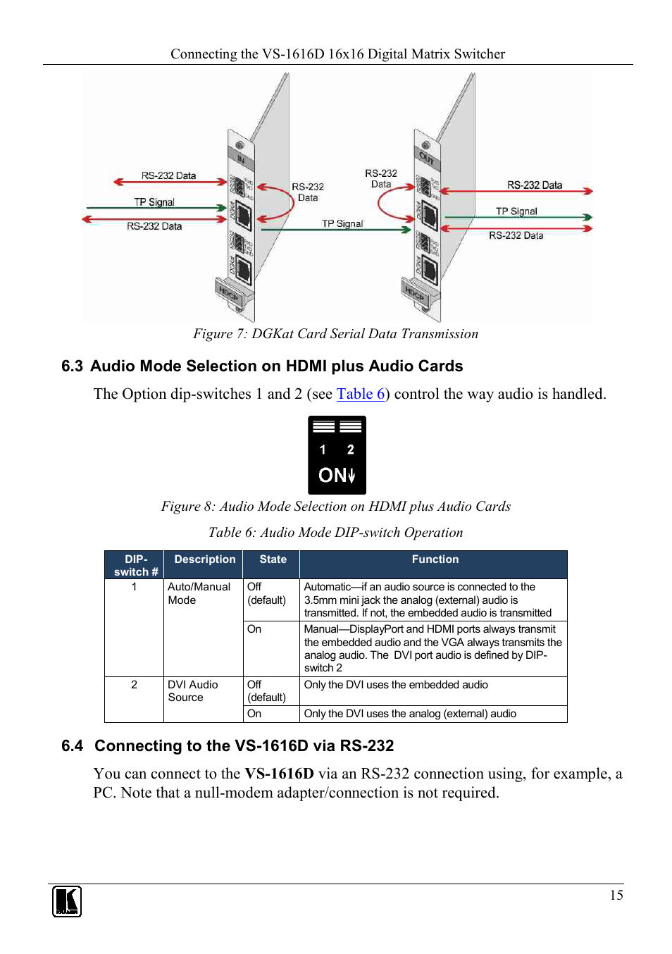 3 audio mode selection on hdmi plus audio cards, 4 connecting to the vs-1616d via rs-232, Audio mode selection on hdmi plus audio cards | Connecting to the vs-1616d via rs-232, Figure 7: dgkat card serial data transmission, Table 6: audio mode dip-switch operation, N 6.4, Figure 7 | Kramer Electronics VS-1616D User Manual | Page 19 / 70