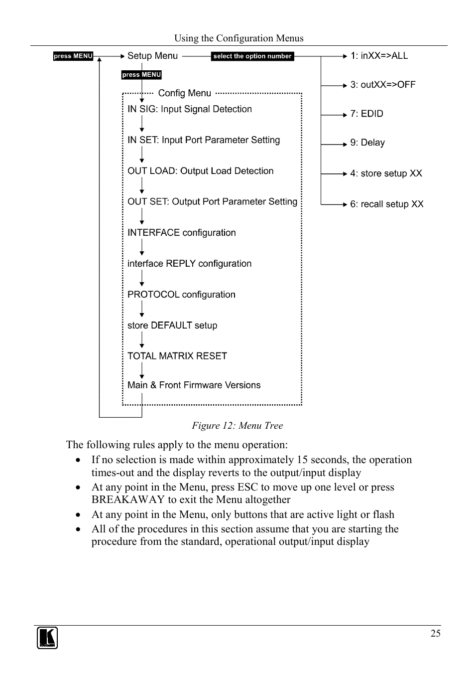 Figure 12: menu tree, Figure 12 | Kramer Electronics VS-1616D User Manual | Page 29 / 70