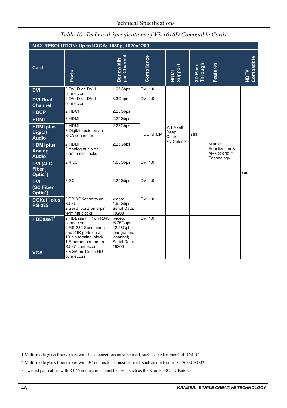 Table 10, Technical specifications | Kramer Electronics VS-1616D User Manual | Page 50 / 70