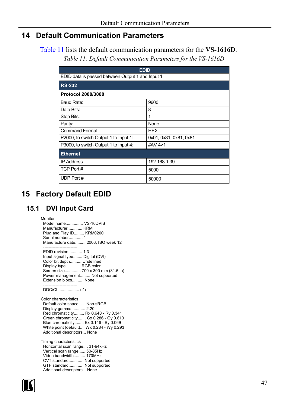 14 default communication parameters, 15 factory default edid, 1 dvi input card | Default communication parameters, Factory default edid, Dvi input card | Kramer Electronics VS-1616D User Manual | Page 51 / 70