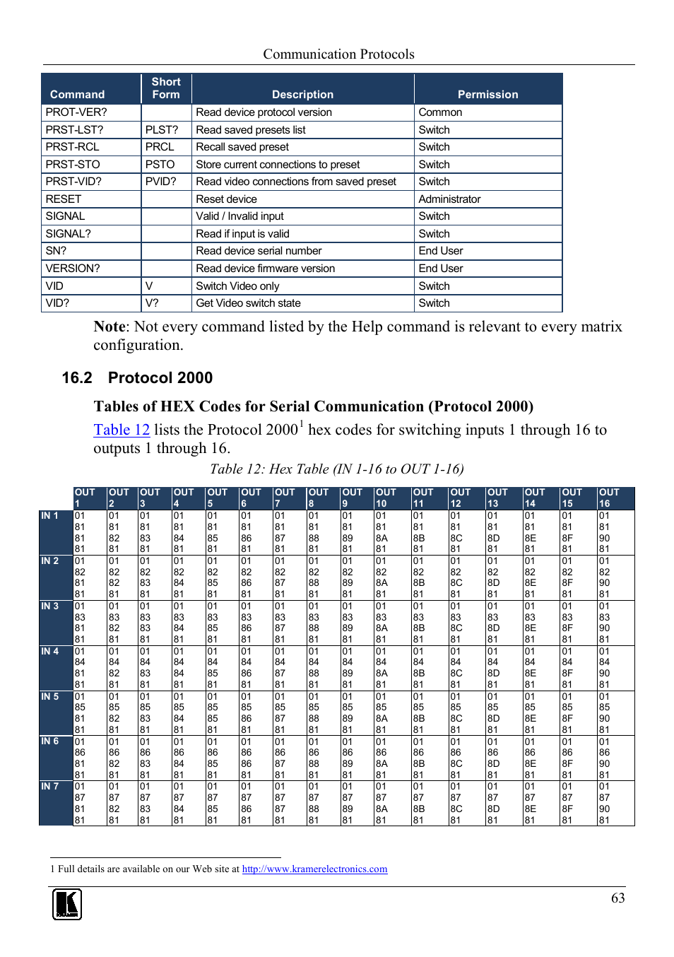 2 protocol 2000, Protocol 2000, Table 12: hex table (in 1-16 to out 1-16) | Communication protocols | Kramer Electronics VS-1616D User Manual | Page 67 / 70