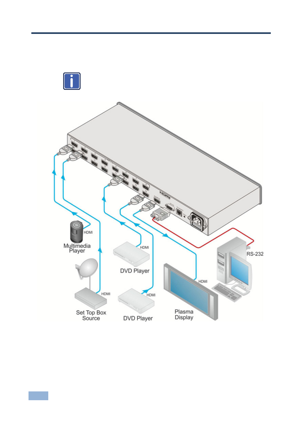 5 connecting the vs-161h 16x1 hdmi switcher, Connecting the vs-161h 16x1 hdmi switcher | Kramer Electronics VS-161H User Manual | Page 11 / 25