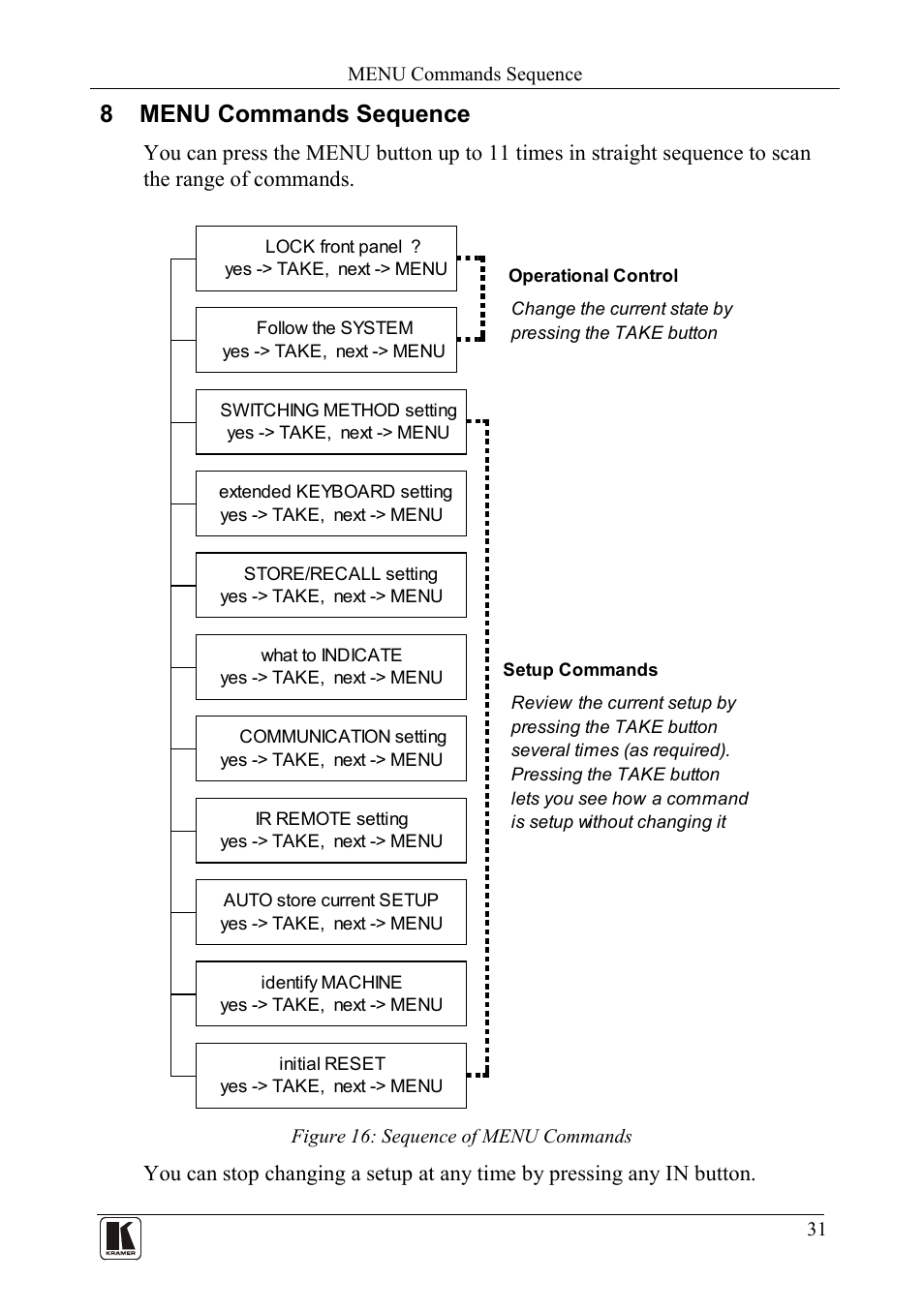 8 menu commands sequence, Menu commands sequence, Figure 16: sequence of menu commands | 8, the word | Kramer Electronics VS-162AVRCA User Manual | Page 35 / 53