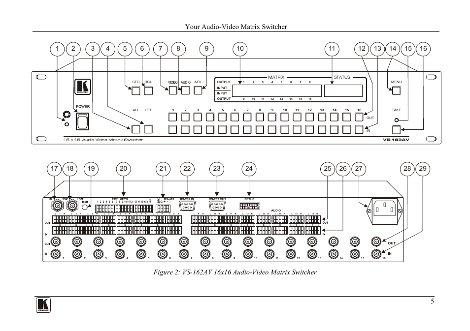 Figure 2, Your audio-video matrix switcher | Kramer Electronics VS-162AVRCA User Manual | Page 9 / 53