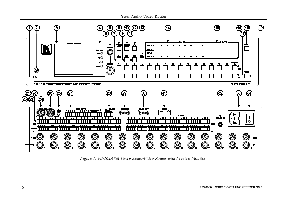 Figure 1 | Kramer Electronics VS-162AVM User Manual | Page 10 / 56