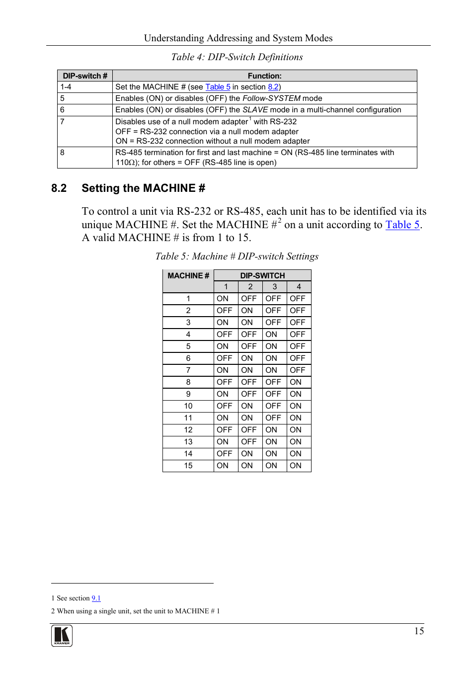 2 setting the machine, Setting the machine, Table 4: dip-switch definitions | Table 5: machine # dip-switch settings, Table 4, Understanding addressing and system modes, 15 table 4: dip-switch definitions | Kramer Electronics VS-162AVM User Manual | Page 19 / 56