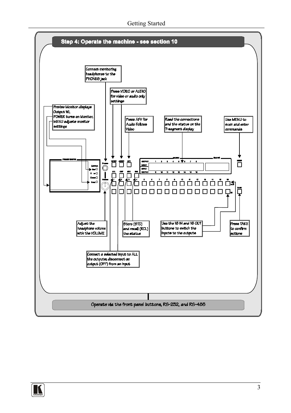 Kramer Electronics VS-162AVM User Manual | Page 7 / 56