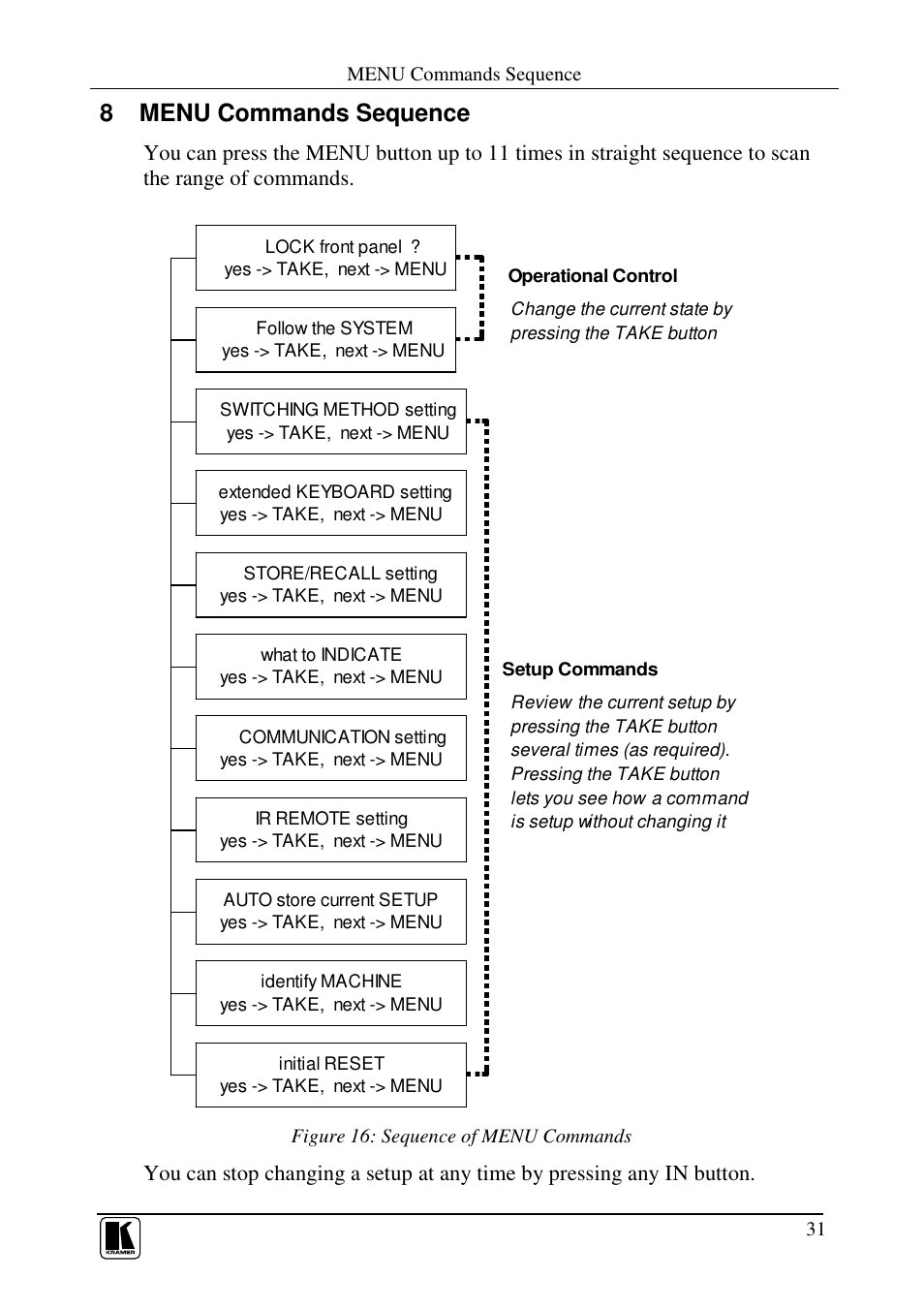 8 menu commands sequence | Kramer Electronics VS-162AVRCA User Manual | Page 35 / 53