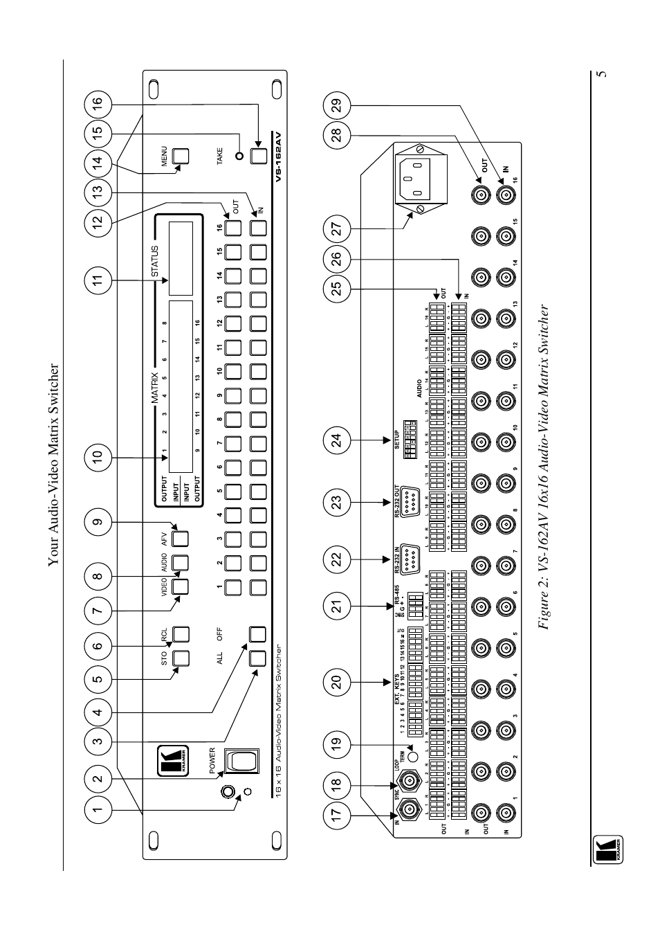 Kramer Electronics VS-162AVRCA User Manual | Page 9 / 53
