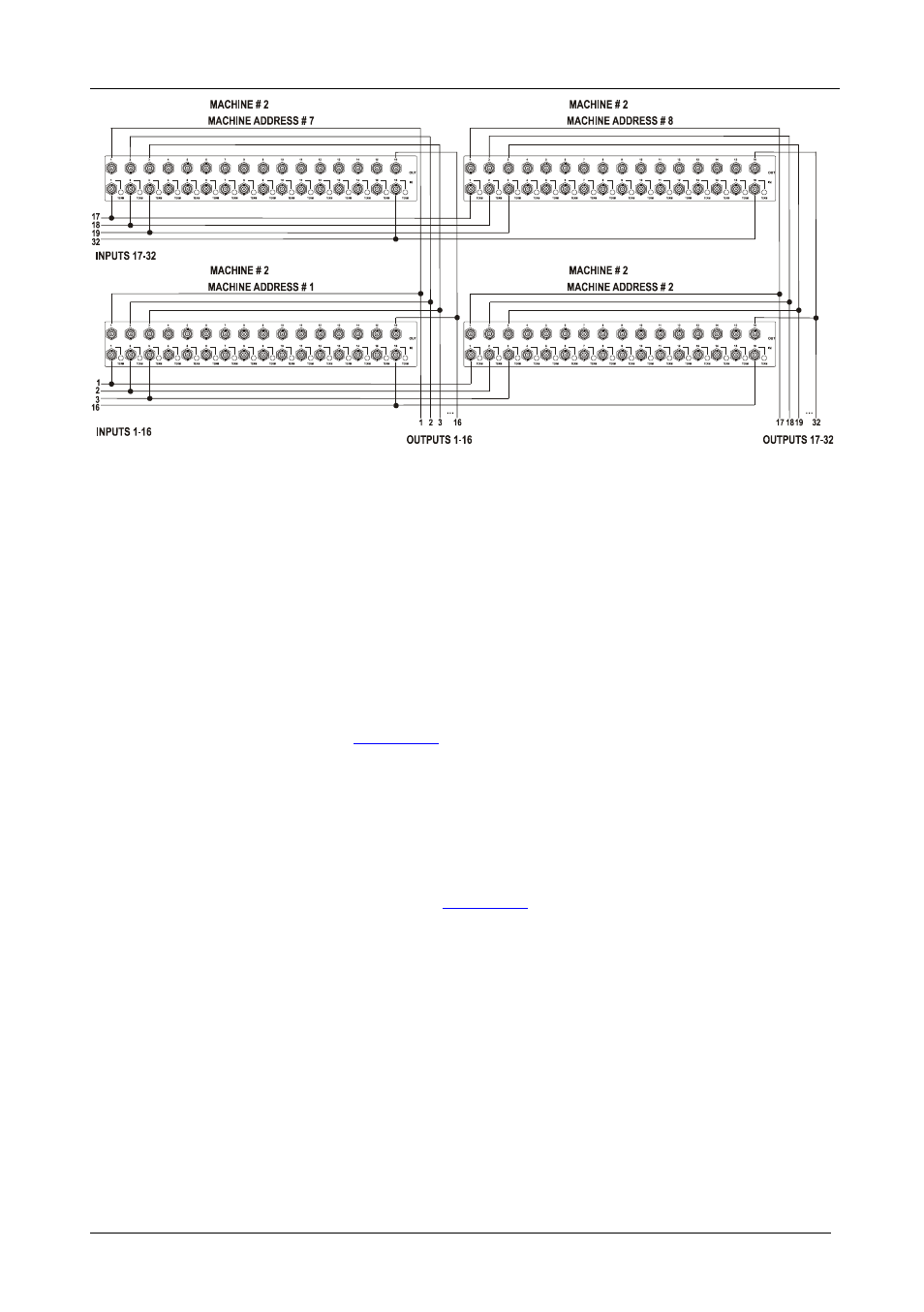 4 configuring a system of interconnected switchers, Configuring a system of interconnected switchers, Figure 10: connecting the 32x32 switcher | Figure 10, Ple in, The ma | Kramer Electronics VS-162V User Manual | Page 22 / 66