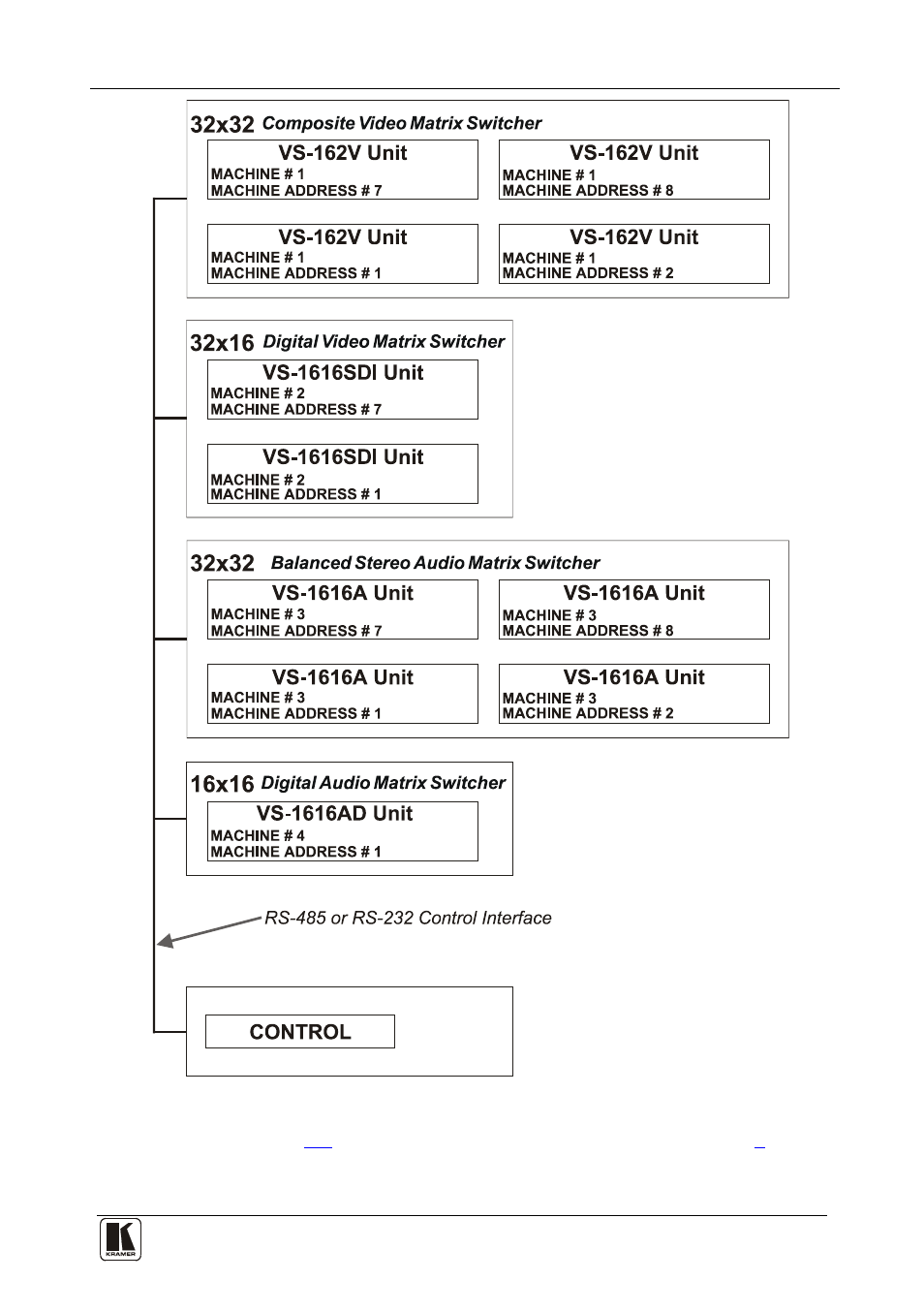 Figure 11 | Kramer Electronics VS-162V User Manual | Page 23 / 66