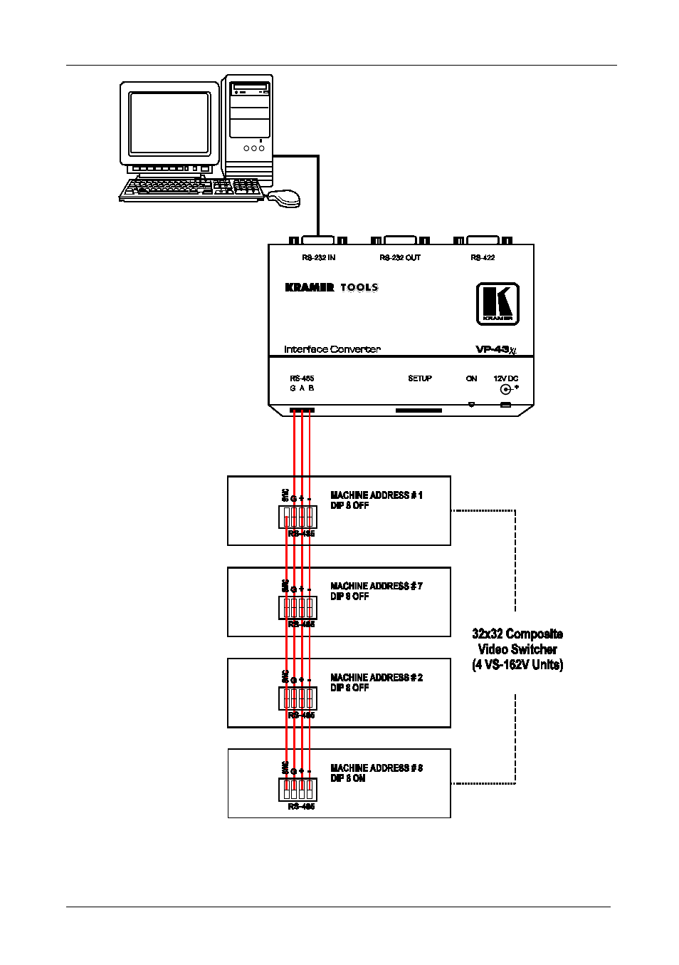 Figure 17: an rs-485 control interface setup | Kramer Electronics VS-162V User Manual | Page 32 / 66