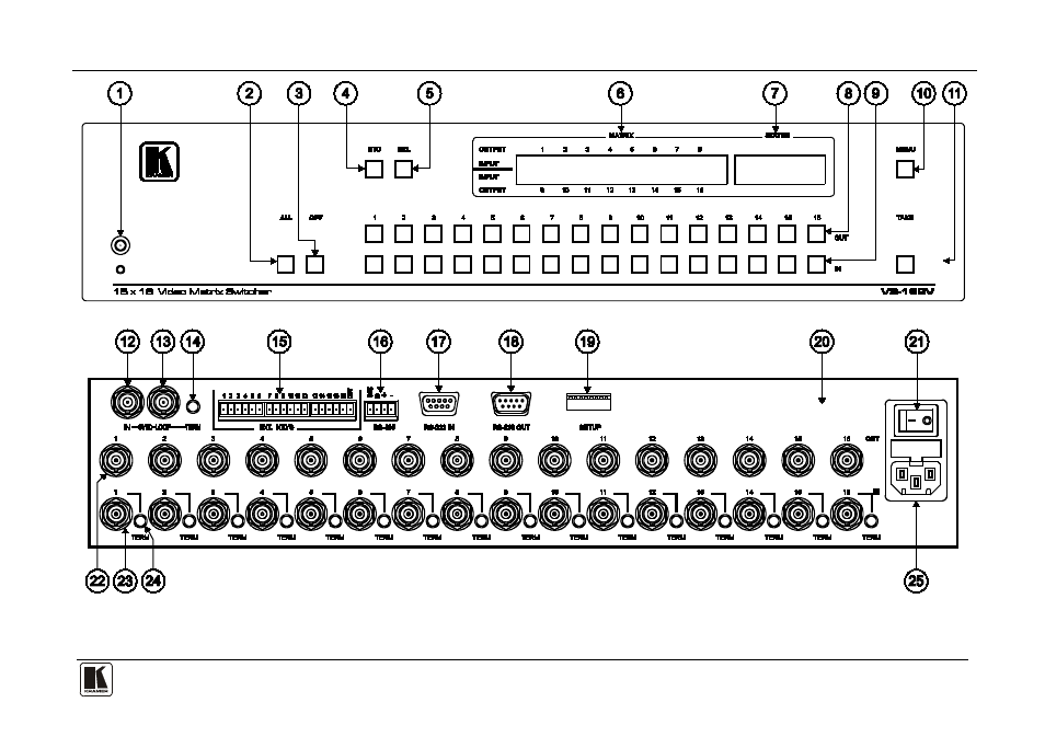 Figure 1: vs-162v 16x16 video matrix switcher, Figure 1 | Kramer Electronics VS-162V User Manual | Page 9 / 66