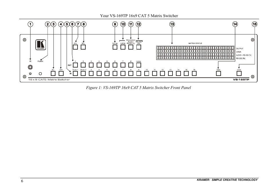 Figure 1 | Kramer Electronics VS-169TP User Manual | Page 10 / 45