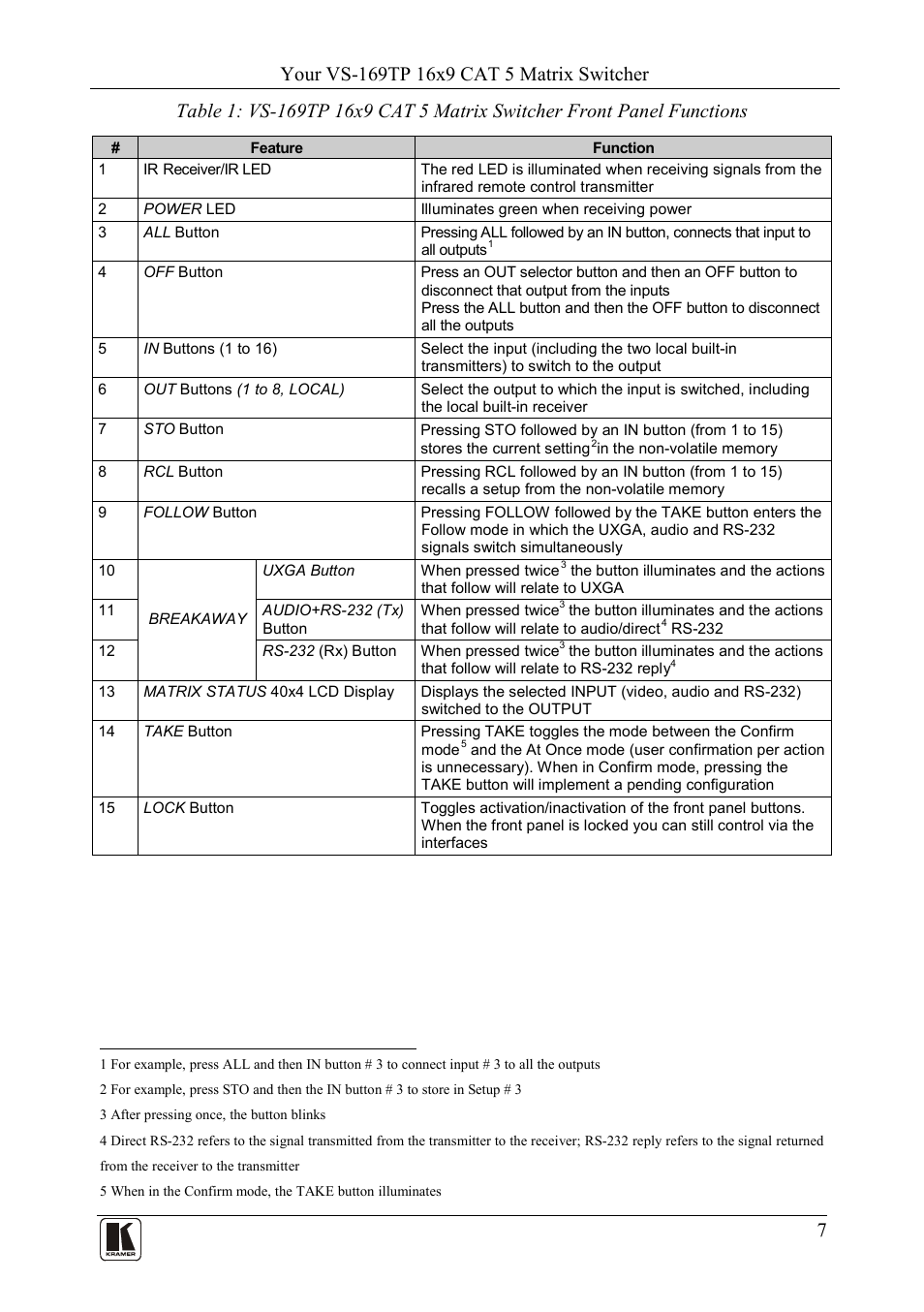 Table 1 | Kramer Electronics VS-169TP User Manual | Page 11 / 45