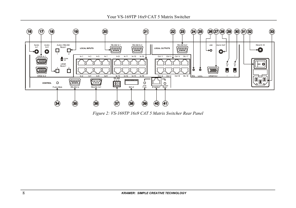 Figure 2 | Kramer Electronics VS-169TP User Manual | Page 12 / 45