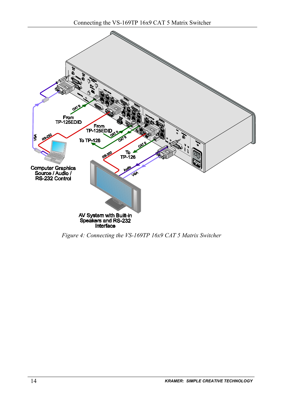 Figure 4 | Kramer Electronics VS-169TP User Manual | Page 18 / 45