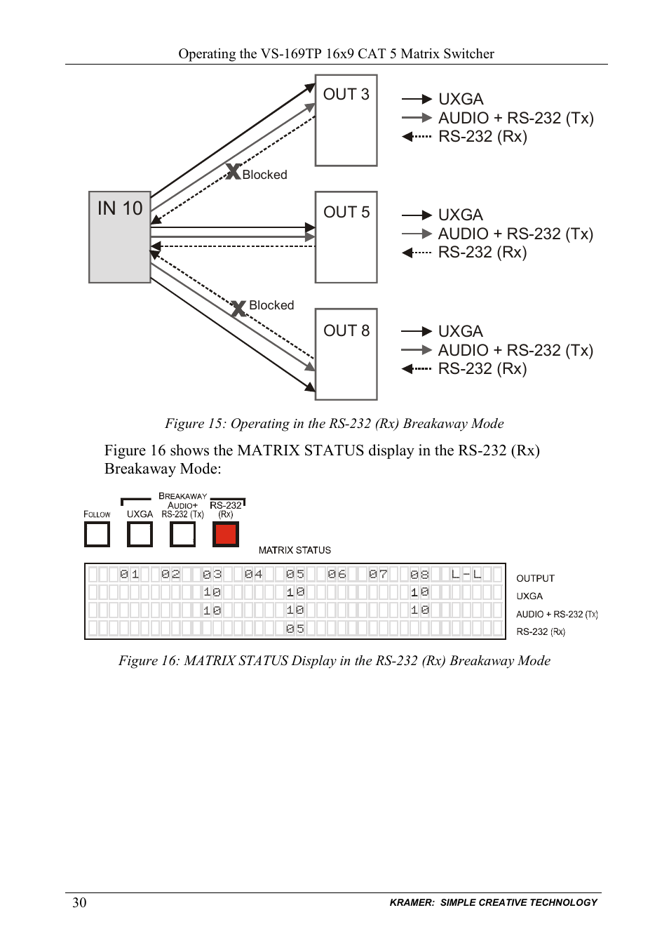 Figure 15, Out 3 | Kramer Electronics VS-169TP User Manual | Page 34 / 45