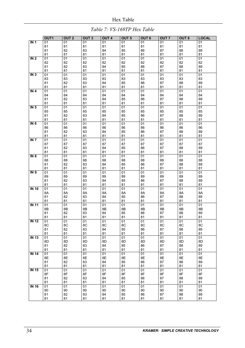 Table 7: vs-169tp hex table, Hex table | Kramer Electronics VS-169TP User Manual | Page 38 / 45