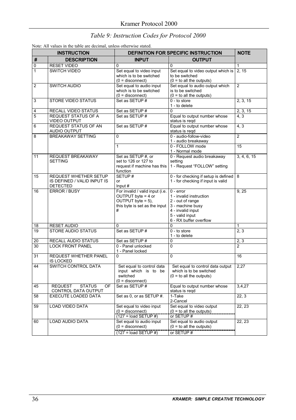 Table 9: instruction codes for protocol 2000, Kramer protocol 2000 | Kramer Electronics VS-169TP User Manual | Page 40 / 45