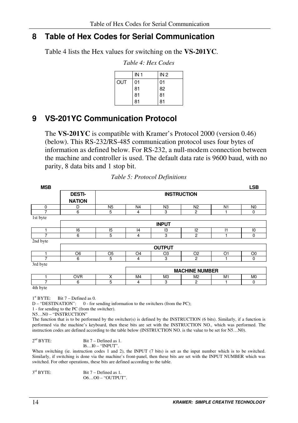 8 table of hex codes for serial communication, 9 vs-201yc communication protocol, Table of hex codes for serial communication | Table 4: hex codes, Table 5: protocol definitions | Kramer Electronics VS-201YC User Manual | Page 16 / 23