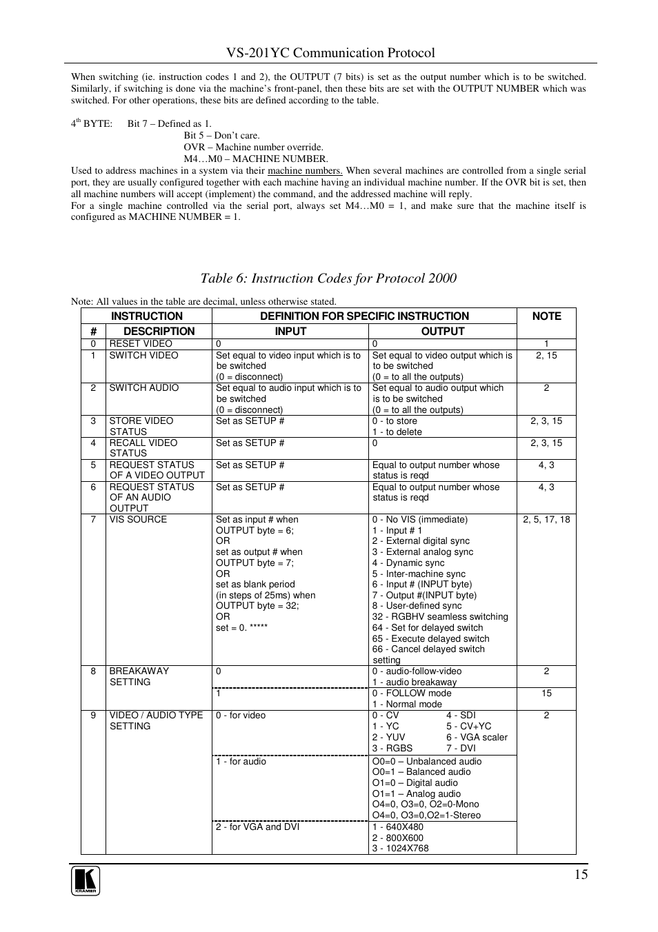 Vs-201yc communication protocol | Kramer Electronics VS-201YC User Manual | Page 17 / 23