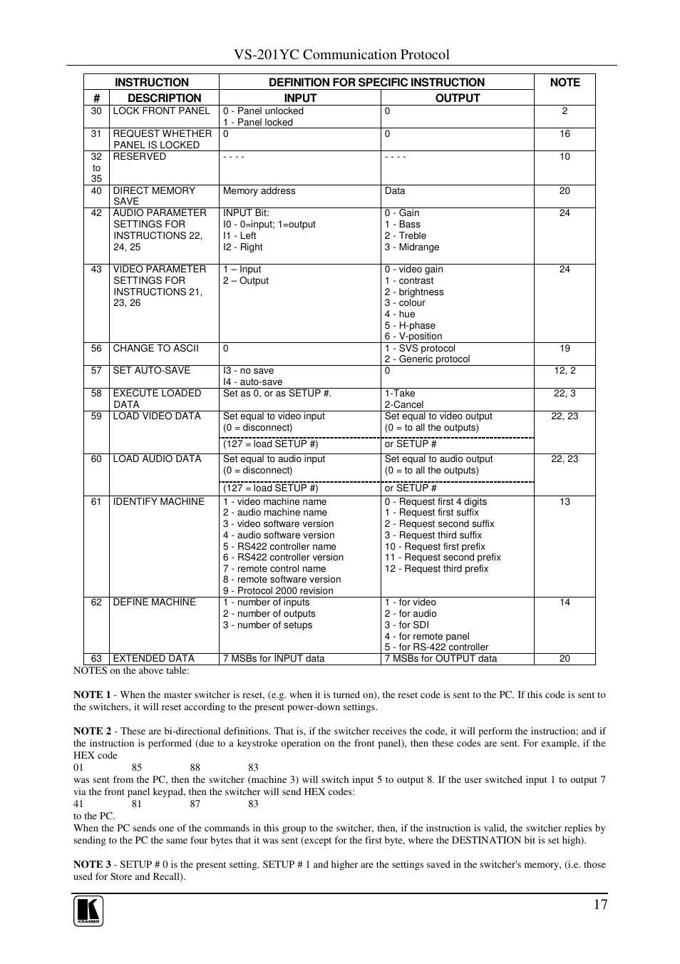 Vs-201yc communication protocol | Kramer Electronics VS-201YC User Manual | Page 19 / 23