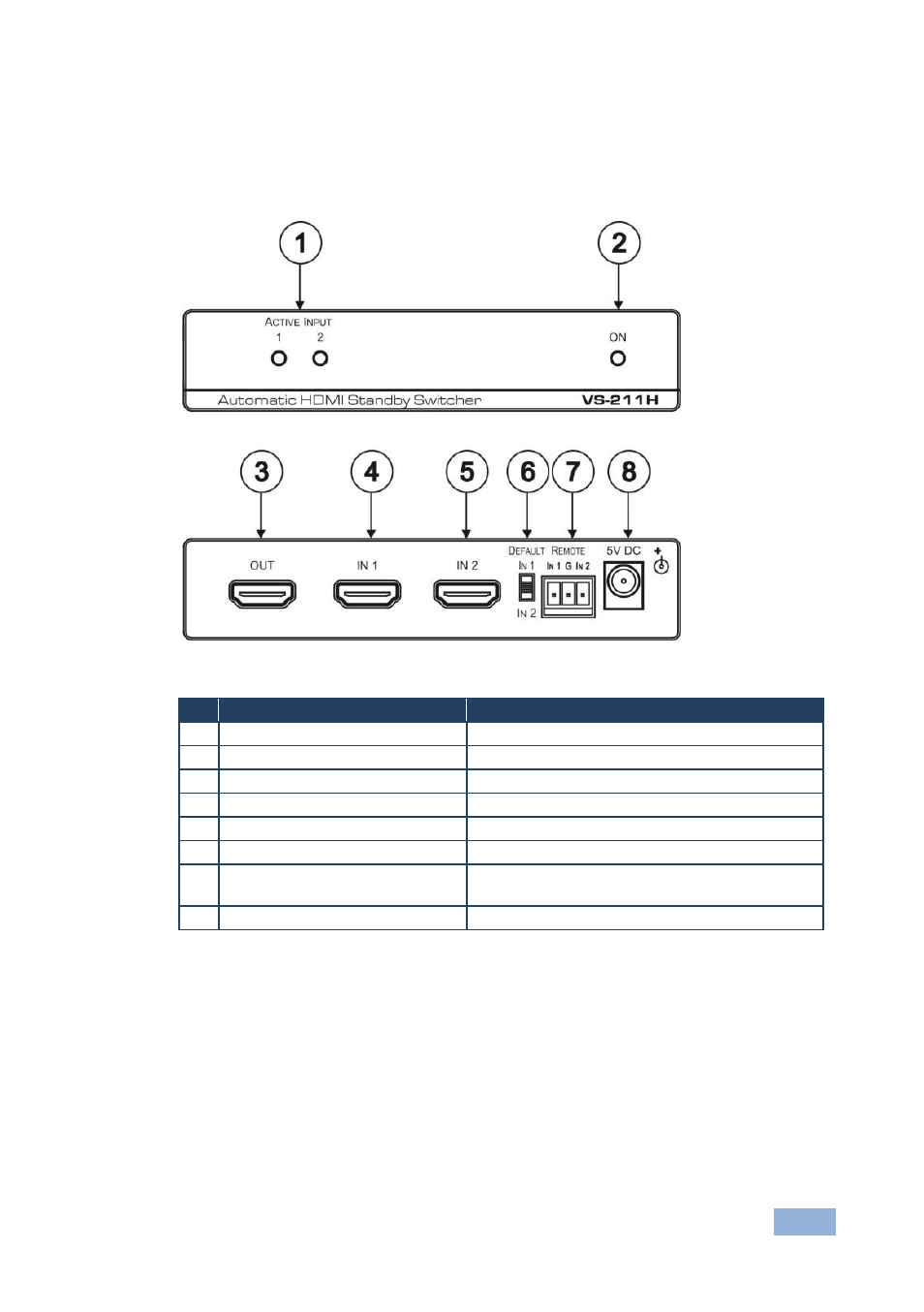 Figure 1: vs-211h automatic hdmi standby switcher | Kramer Electronics VS-211H User Manual | Page 8 / 14