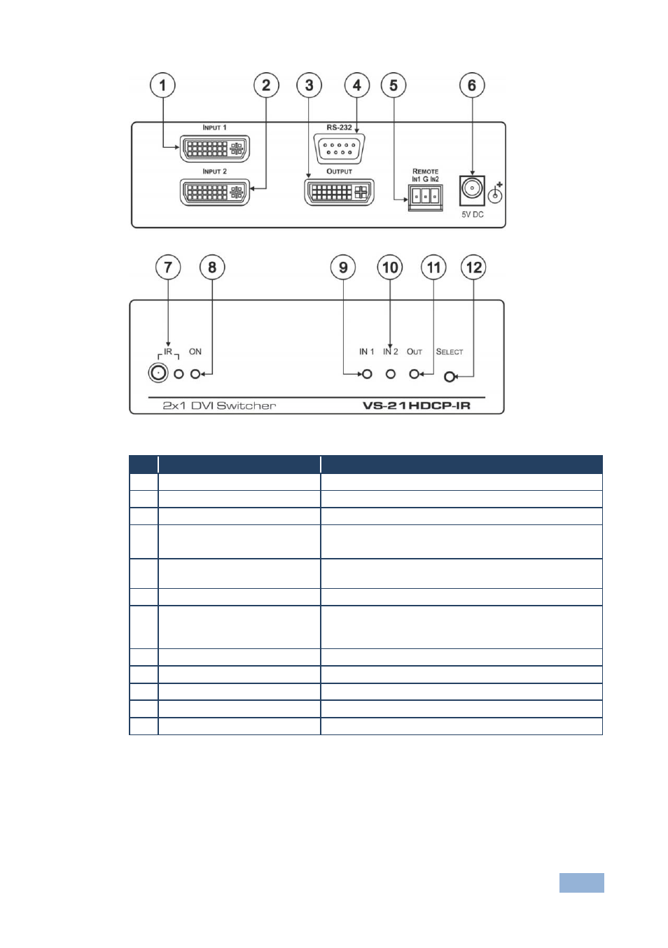 Figure 1: vs-21hdcp-ir 2x1 dvi switcher | Kramer Electronics VS-21HDCP-IR User Manual | Page 8 / 21