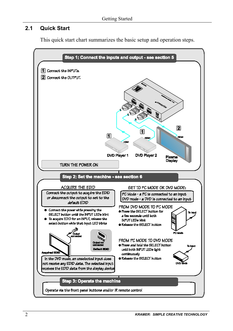 1 quick start, Quick start | Kramer Electronics VS-21H-IR User Manual | Page 4 / 13