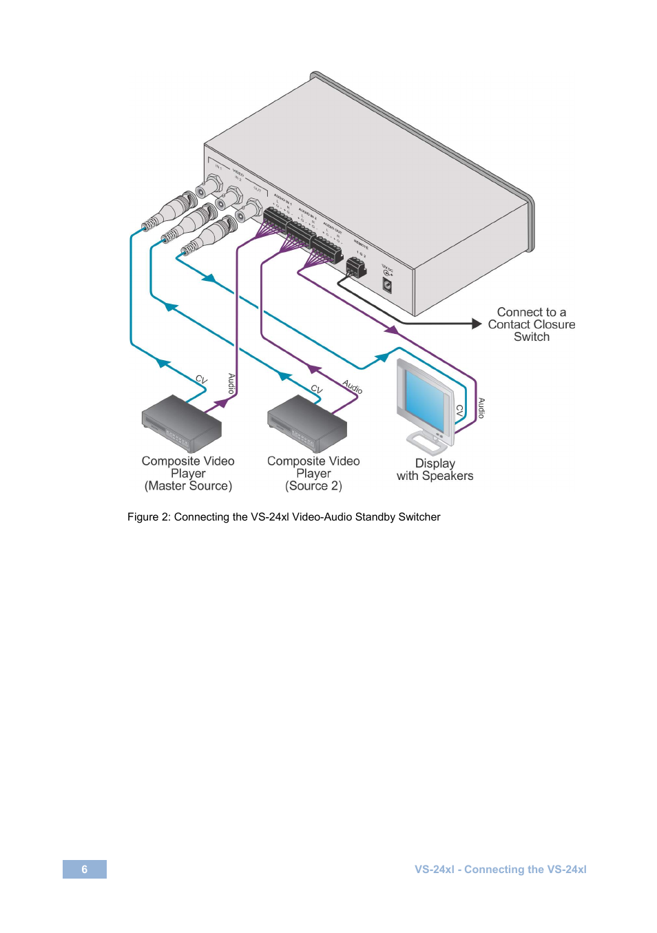 Figure 2, N in | Kramer Electronics VS-24xl User Manual | Page 9 / 14