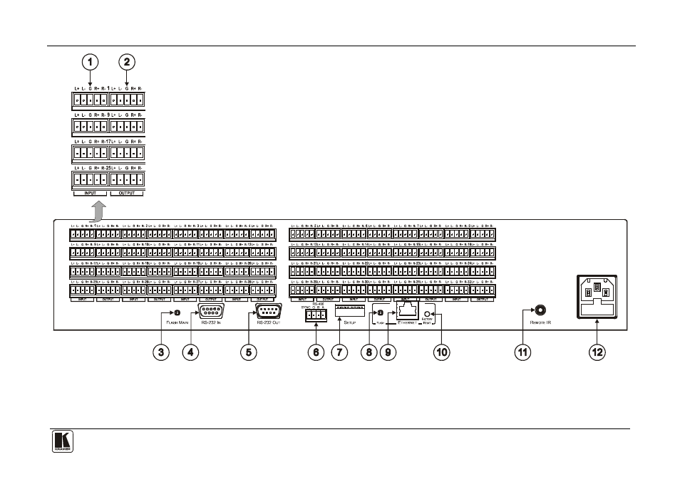 Figure 3 | Kramer Electronics VS-3232A User Manual | Page 12 / 70