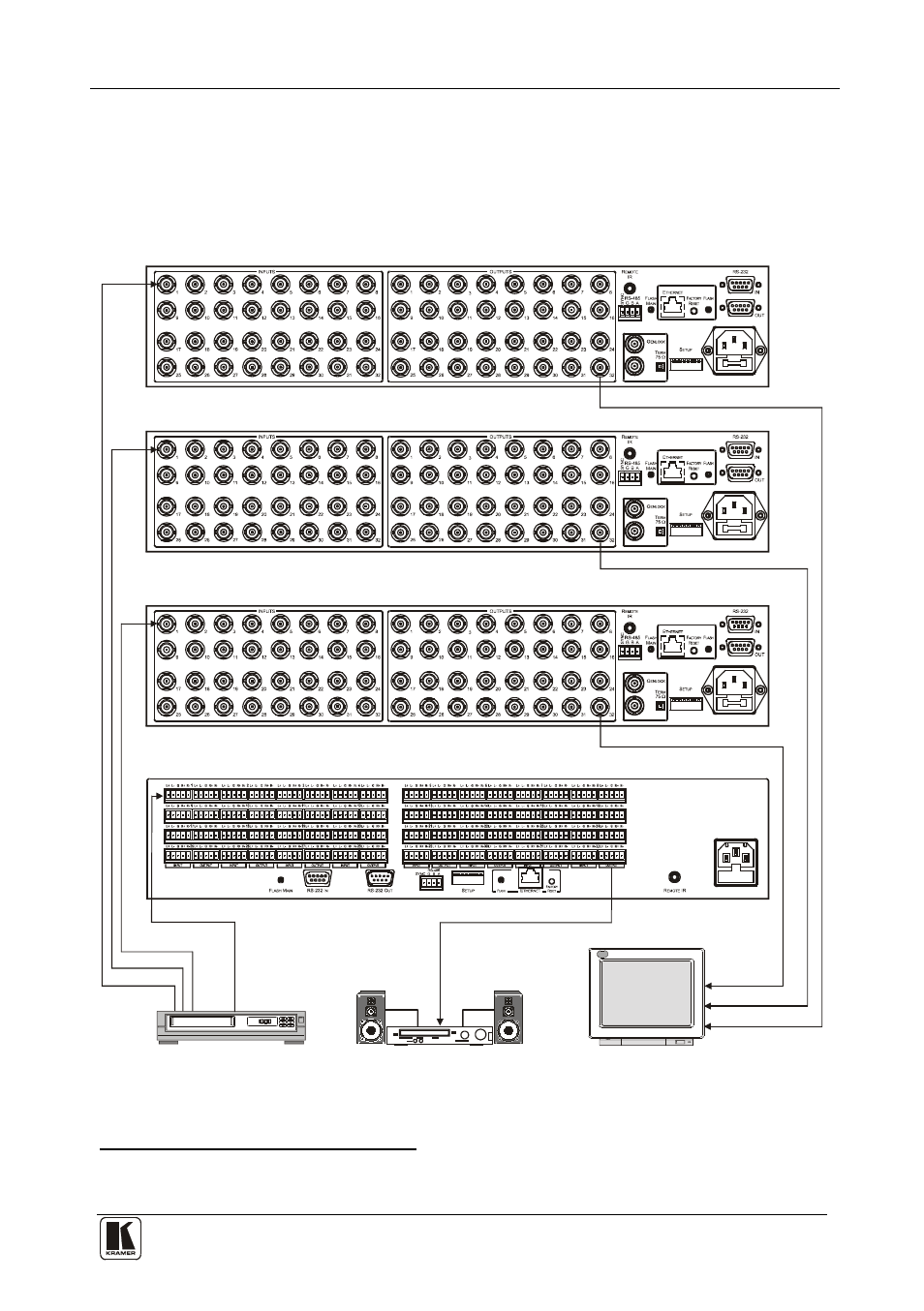 Kramer Electronics VS-3232A User Manual | Page 24 / 70