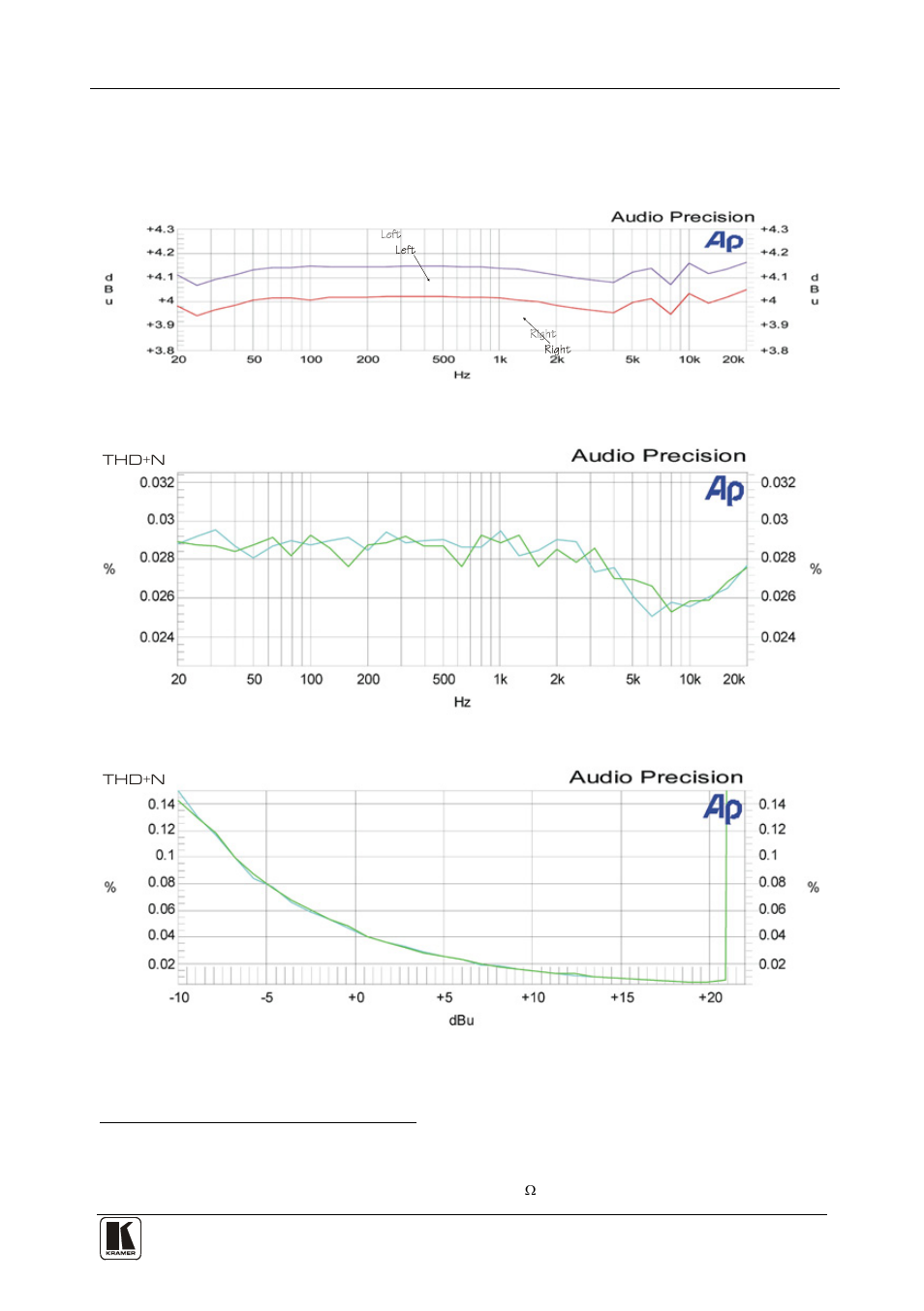 1 audio performance graphs, Audio performance graphs, Figure 33: thd+n of the vs-3232a | Figure 34: maximum input/output level at 1khz | Kramer Electronics VS-3232A User Manual | Page 58 / 70