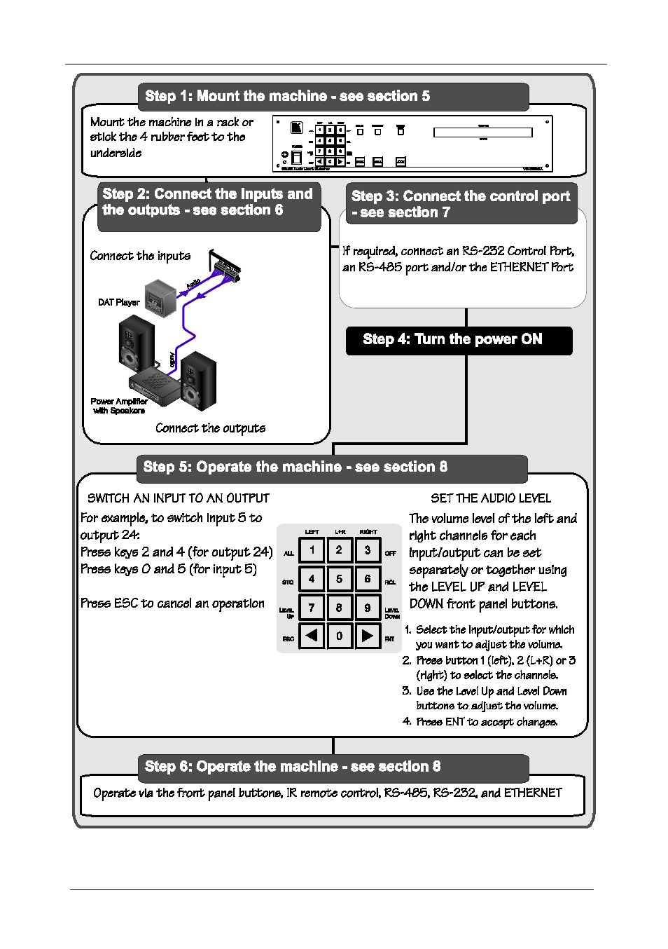 Kramer Electronics VS-3232A User Manual | Page 7 / 70