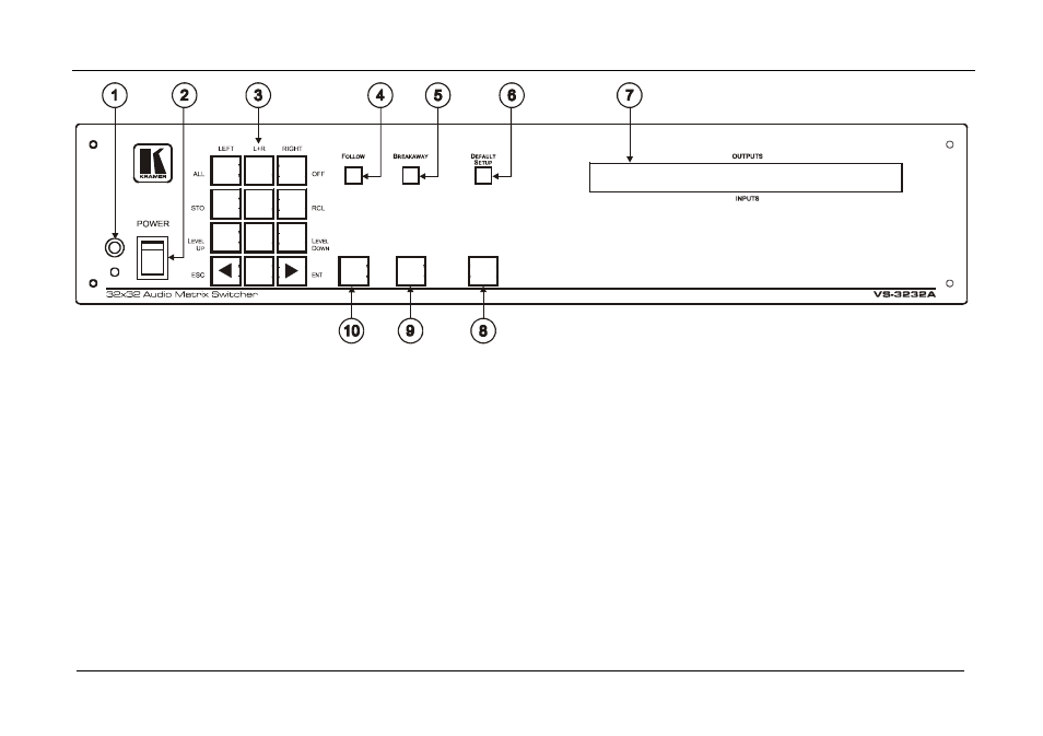 Figure 1, Your balanced stereo audio matrix switcher | Kramer Electronics VS-3232A User Manual | Page 9 / 70