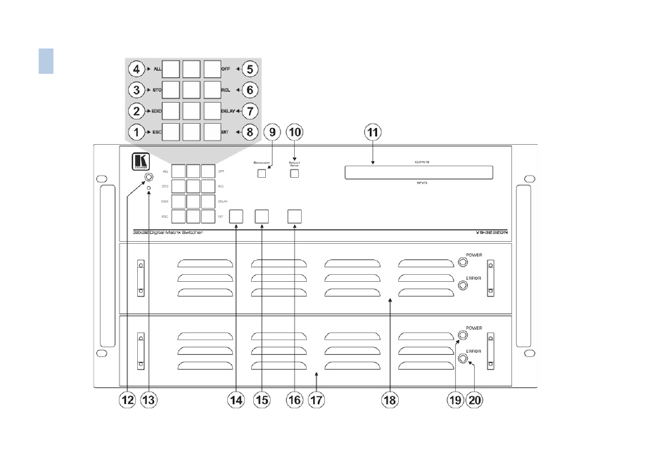 Figure 2 | Kramer Electronics VS-3232DN User Manual | Page 10 / 80