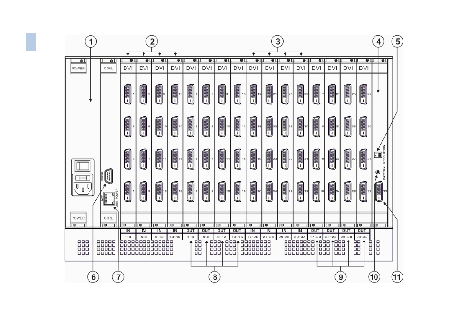 Figure 3 | Kramer Electronics VS-3232DN User Manual | Page 12 / 80