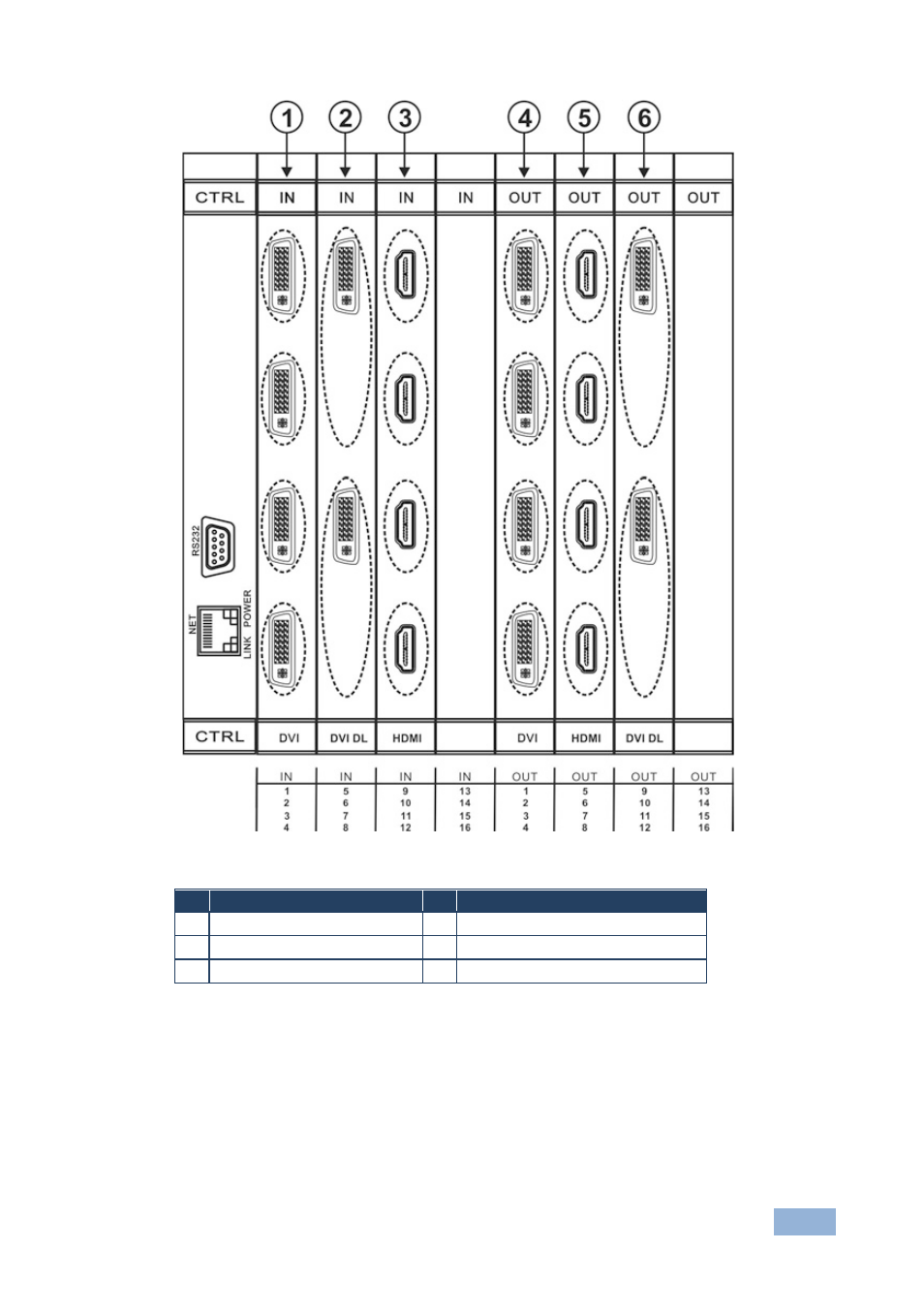 Figure 5: sample port numbering, Figure 5 | Kramer Electronics VS-3232DN User Manual | Page 17 / 80