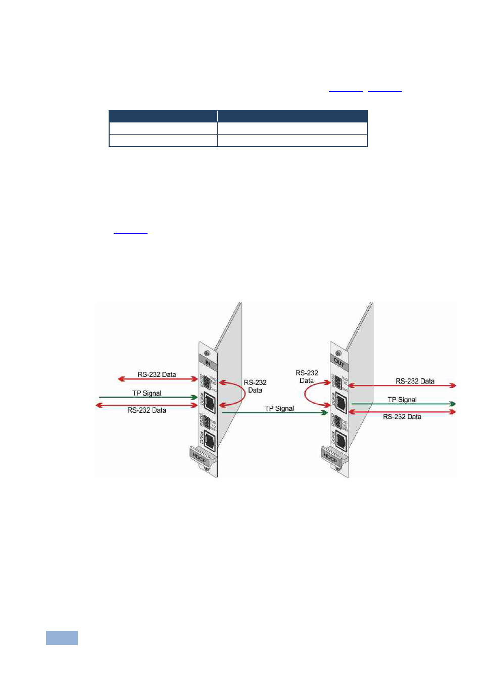 1 edid numbering examples, 2 serial data on dgkat plus rs-232 cards, 3 connecting to the vs-3232dn via rs-232 | Serial data on dgkat plus rs-232 cards, Connecting to the vs-3232dn via rs-232, Figure 6: dgkat card serial data transmission | Kramer Electronics VS-3232DN User Manual | Page 18 / 80