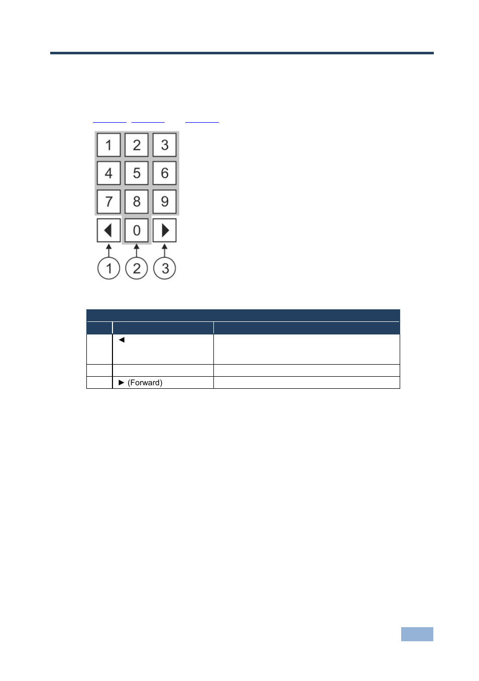 Figure 1: vs-3232dn front panel numeric keypad | Kramer Electronics VS-3232DN User Manual | Page 9 / 80