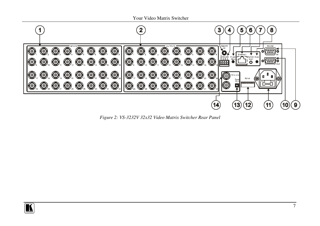 Kramer Electronics VS-3232V User Manual | Page 11 / 60