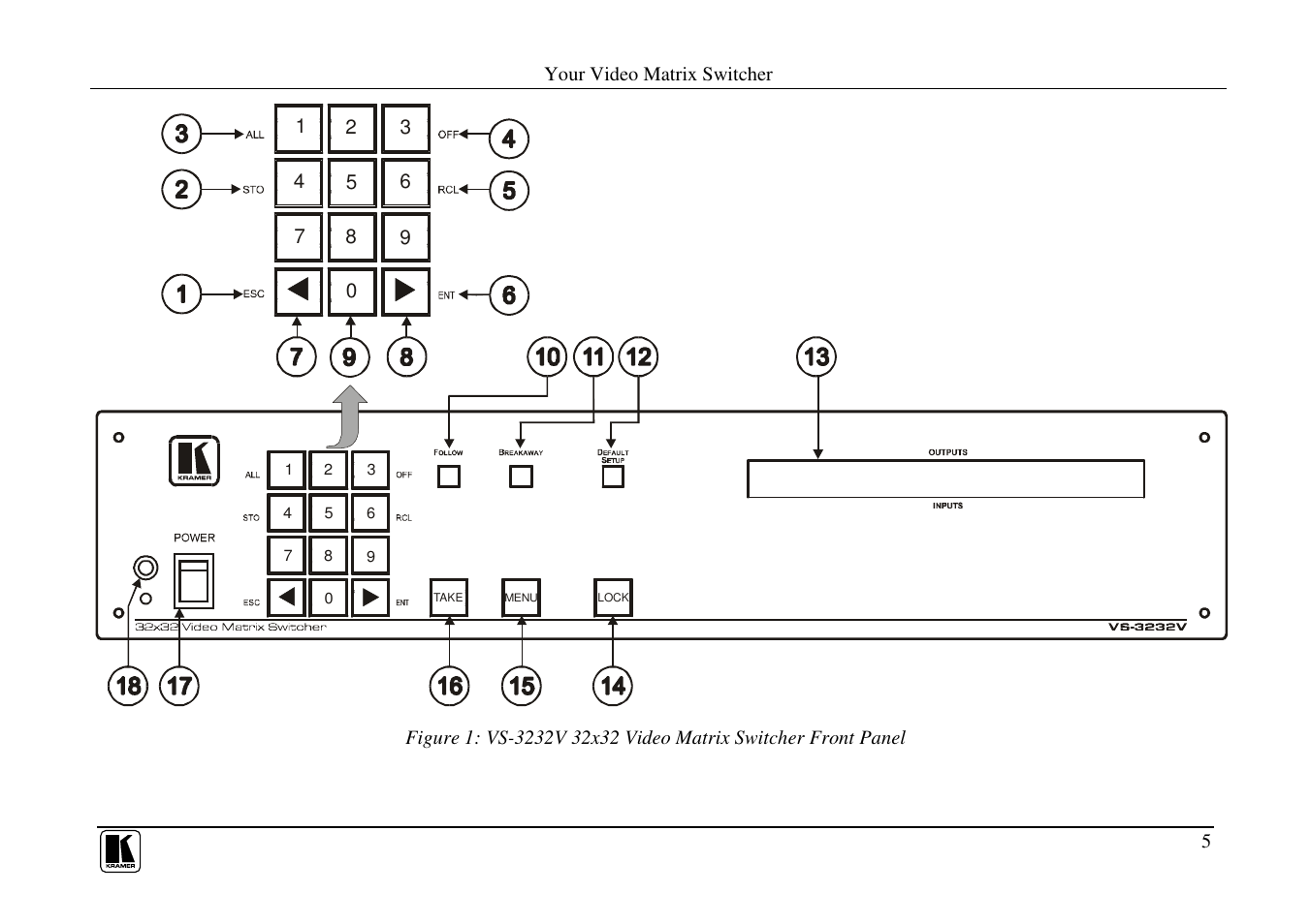 Kramer Electronics VS-3232V User Manual | Page 9 / 60