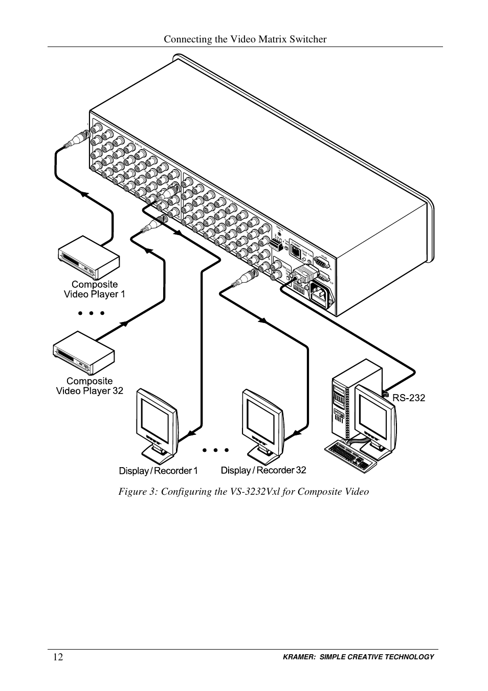 Kramer Electronics VS-3232Vxl User Manual | Page 16 / 61