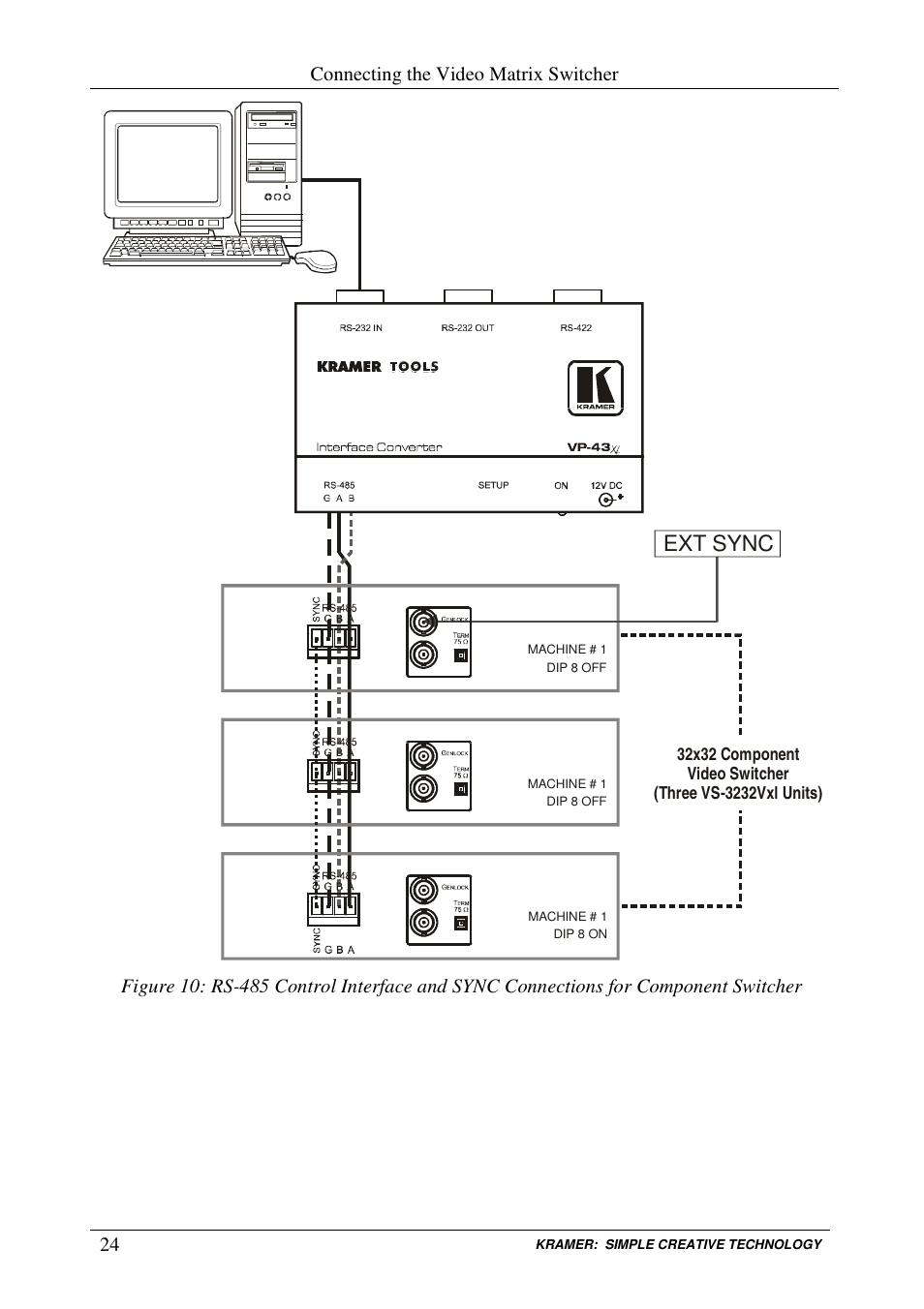 Ext sync | Kramer Electronics VS-3232Vxl User Manual | Page 28 / 61
