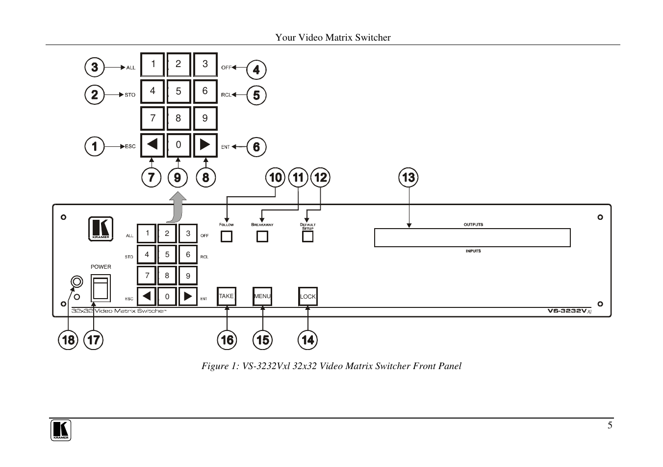 Kramer Electronics VS-3232Vxl User Manual | Page 9 / 61