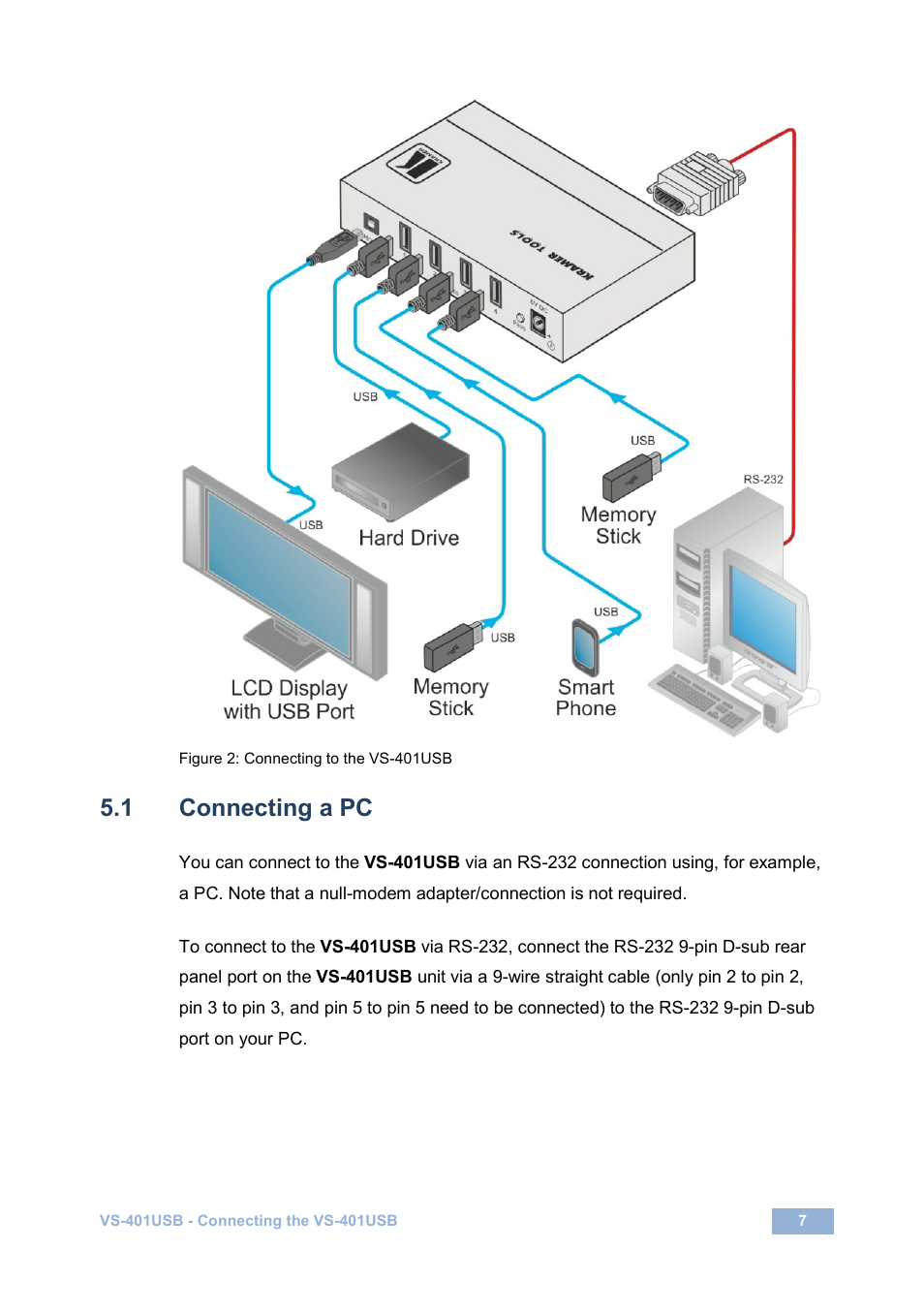 1 connecting a pc, Connecting a pc, Figure 2: connecting to the vs-401usb | Figure 2, On 5.1 | Kramer Electronics VS-401USB User Manual | Page 10 / 22