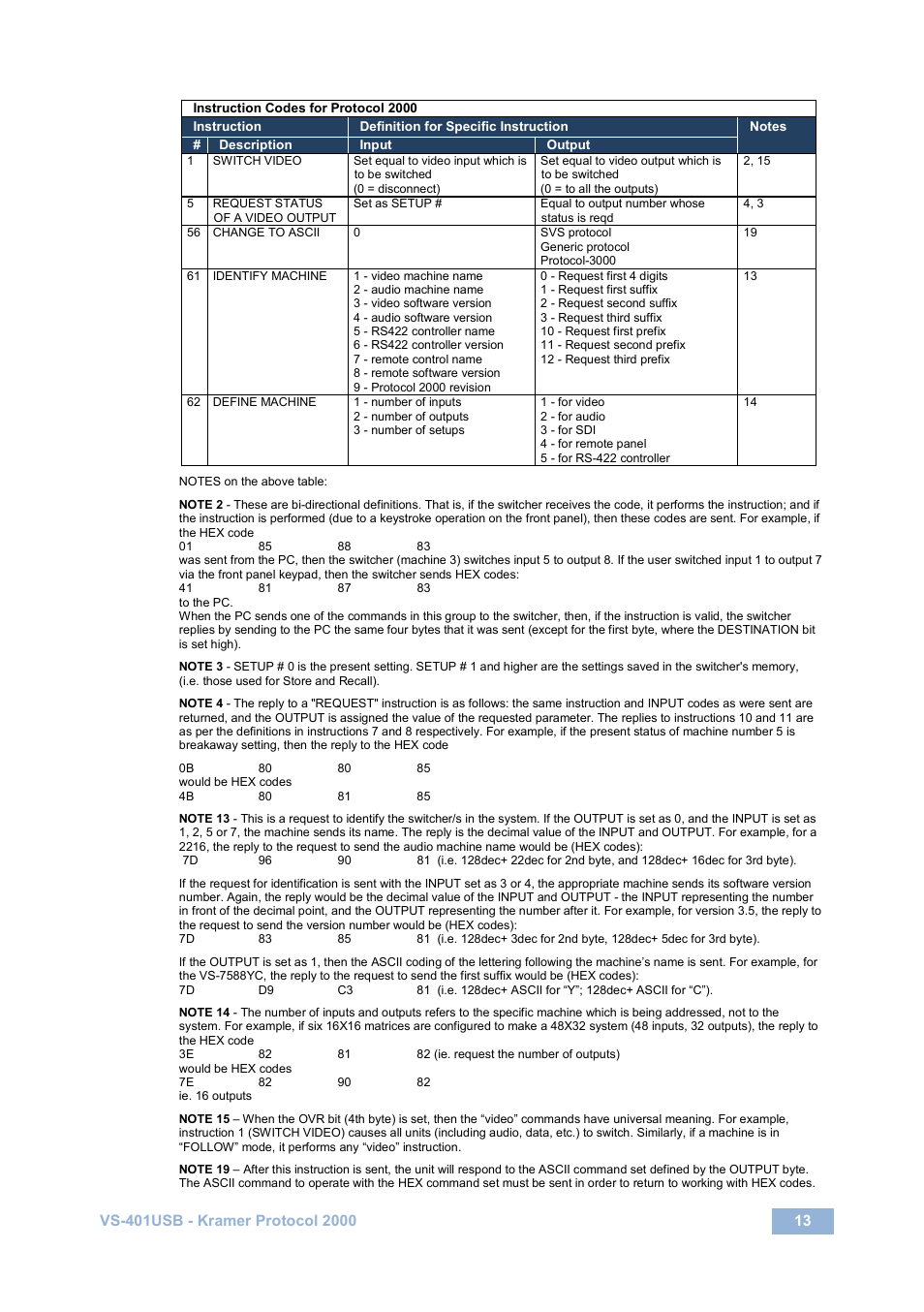 Kramer Electronics VS-401USB User Manual | Page 16 / 22
